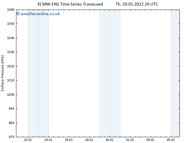 Surface pressure ALL TS Fr 21.01.2022 20 UTC