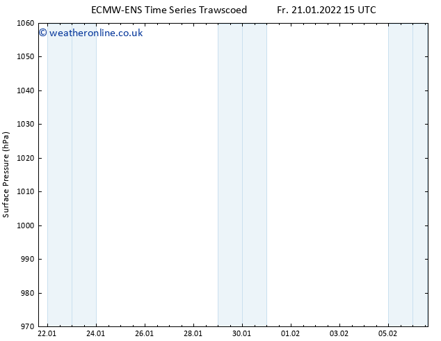 Surface pressure ALL TS Su 23.01.2022 09 UTC