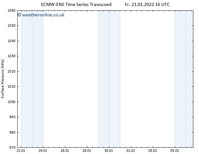 Surface pressure ALL TS Fr 21.01.2022 22 UTC