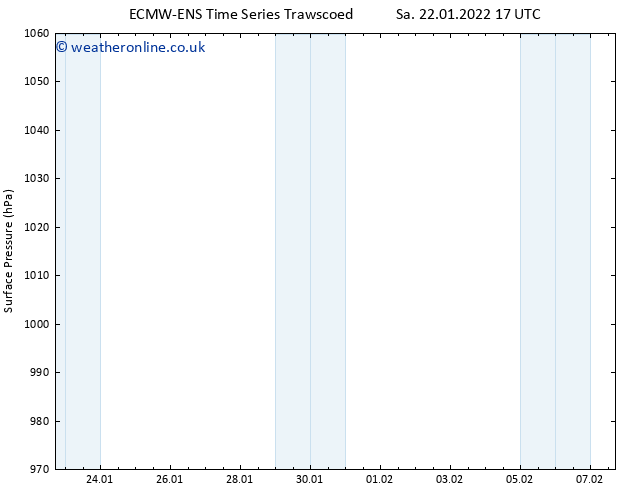 Surface pressure ALL TS Su 23.01.2022 17 UTC