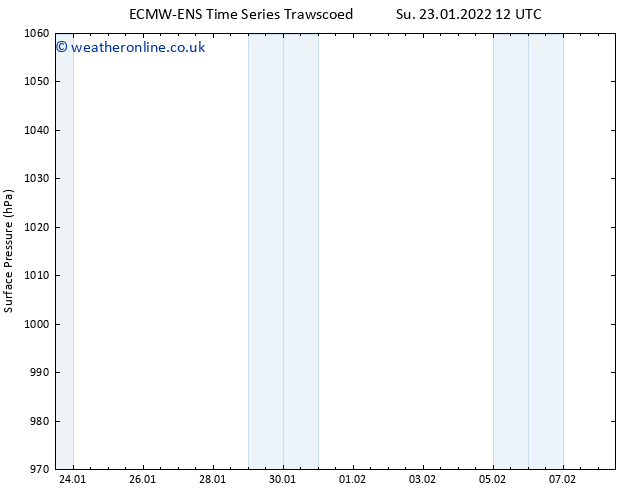 Surface pressure ALL TS Su 23.01.2022 18 UTC