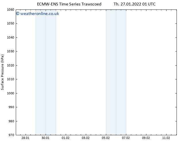 Surface pressure ALL TS Sa 29.01.2022 07 UTC