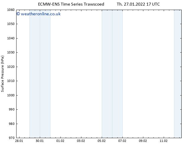 Surface pressure ALL TS Th 27.01.2022 23 UTC