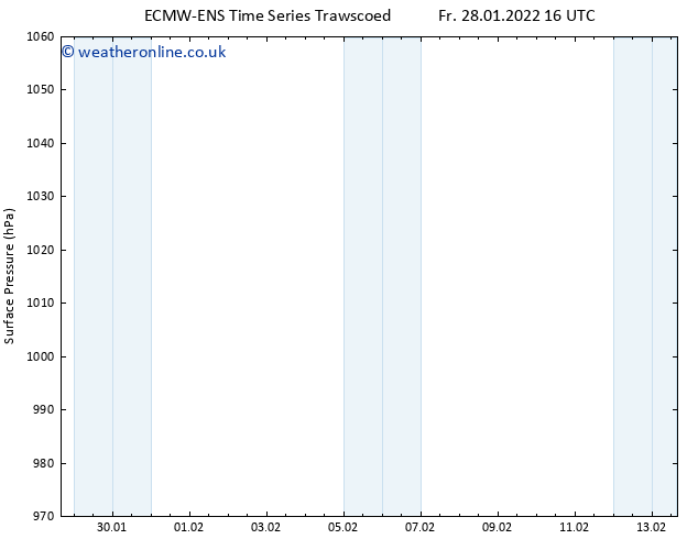 Surface pressure ALL TS Sa 29.01.2022 16 UTC