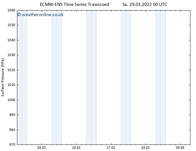Surface pressure ALL TS Su 30.01.2022 00 UTC