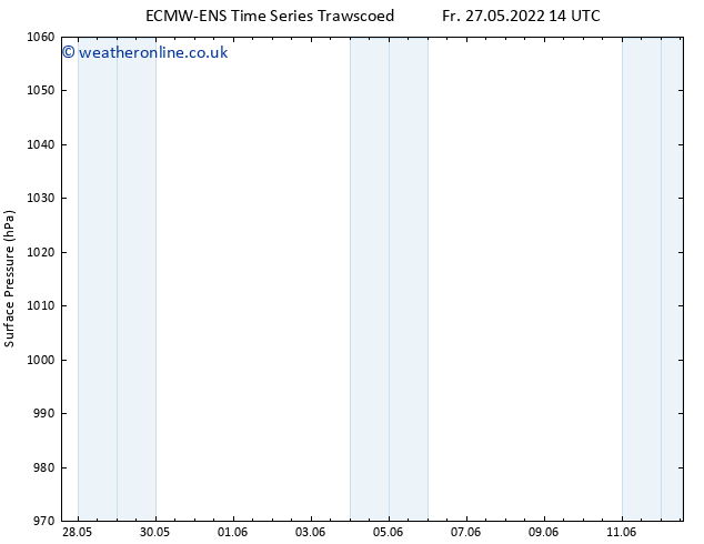 Surface pressure ALL TS Fr 27.05.2022 20 UTC