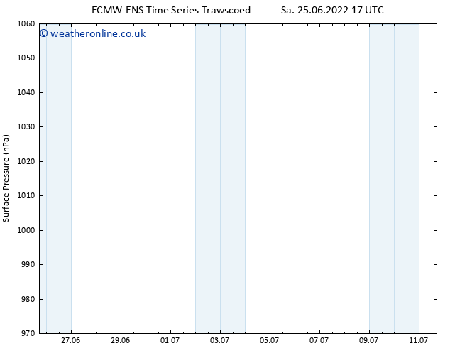 Surface pressure ALL TS Su 26.06.2022 17 UTC