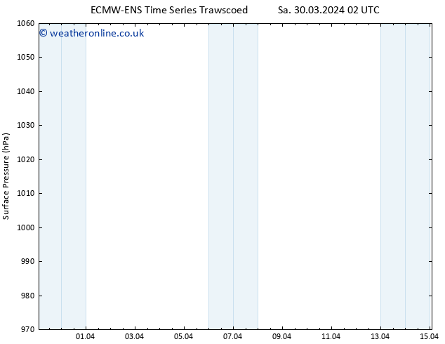 Surface pressure ALL TS Mo 01.04.2024 02 UTC