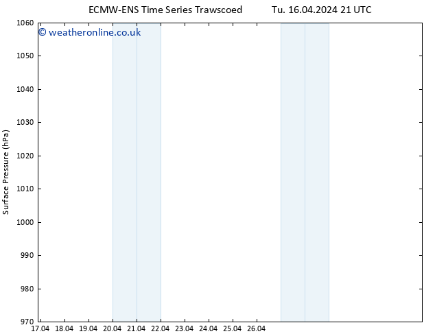 Surface pressure ALL TS Tu 16.04.2024 21 UTC