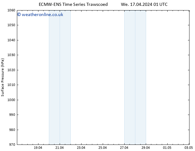 Surface pressure ALL TS Fr 19.04.2024 19 UTC