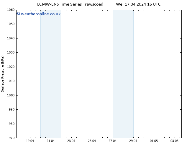 Surface pressure ALL TS Th 18.04.2024 04 UTC