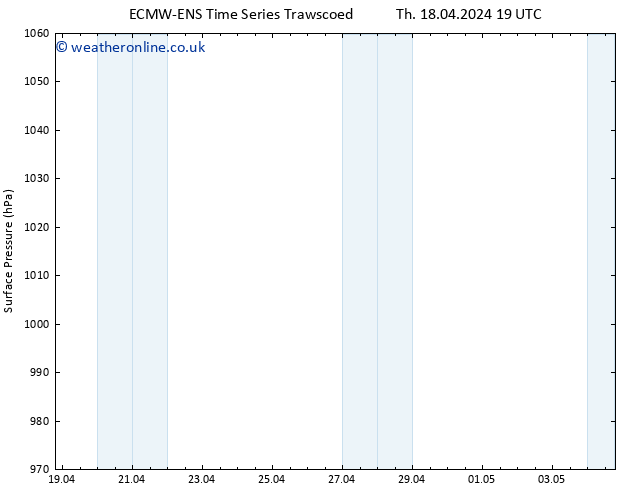 Surface pressure ALL TS Tu 23.04.2024 13 UTC