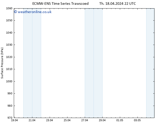 Surface pressure ALL TS Fr 26.04.2024 22 UTC