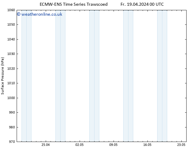 Surface pressure ALL TS Sa 27.04.2024 00 UTC