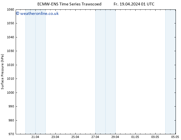 Surface pressure ALL TS Sa 20.04.2024 01 UTC