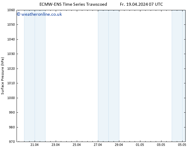Surface pressure ALL TS Su 21.04.2024 19 UTC