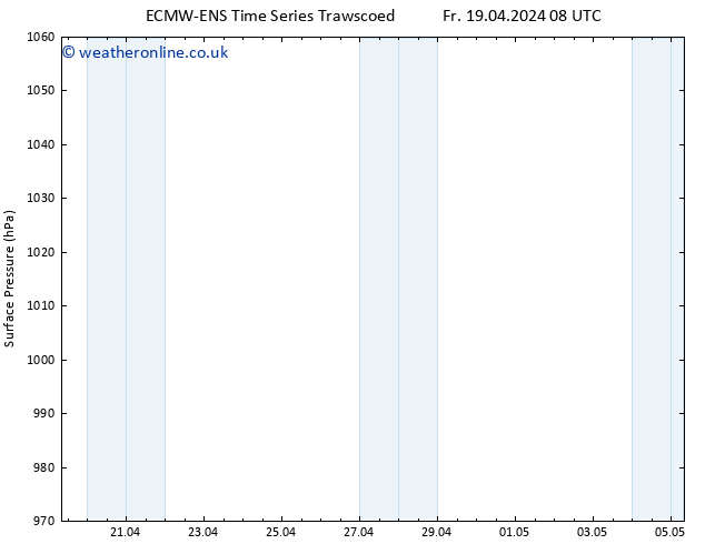 Surface pressure ALL TS Fr 19.04.2024 08 UTC