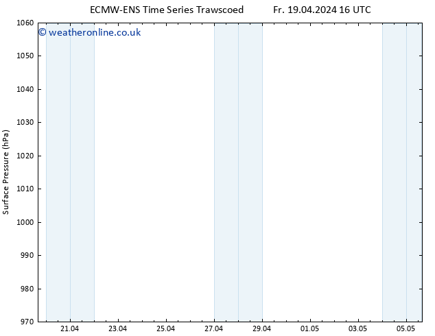 Surface pressure ALL TS Mo 22.04.2024 16 UTC