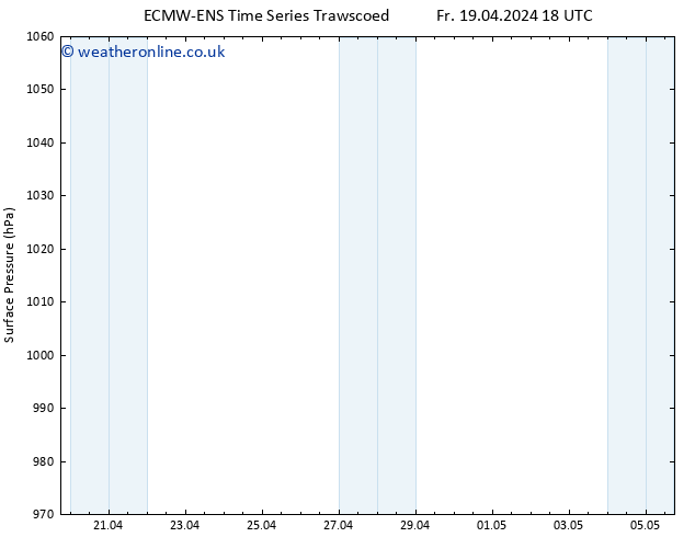Surface pressure ALL TS Sa 20.04.2024 06 UTC