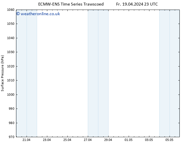 Surface pressure ALL TS Su 21.04.2024 11 UTC