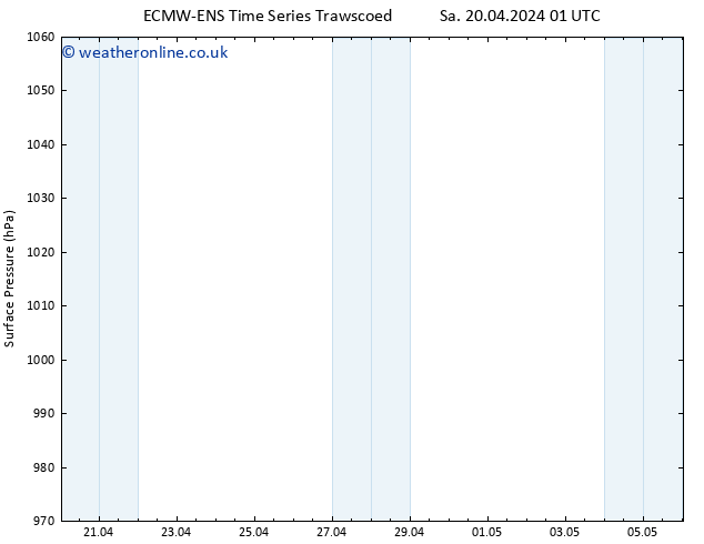 Surface pressure ALL TS Sa 20.04.2024 01 UTC