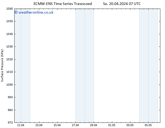Surface pressure ALL TS Sa 20.04.2024 07 UTC