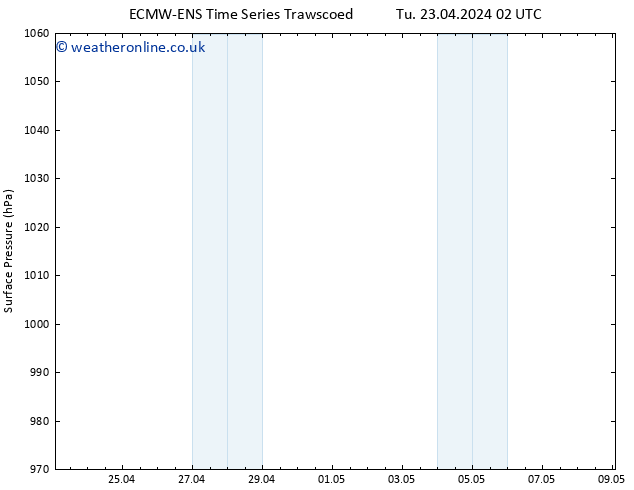Surface pressure ALL TS Th 25.04.2024 08 UTC