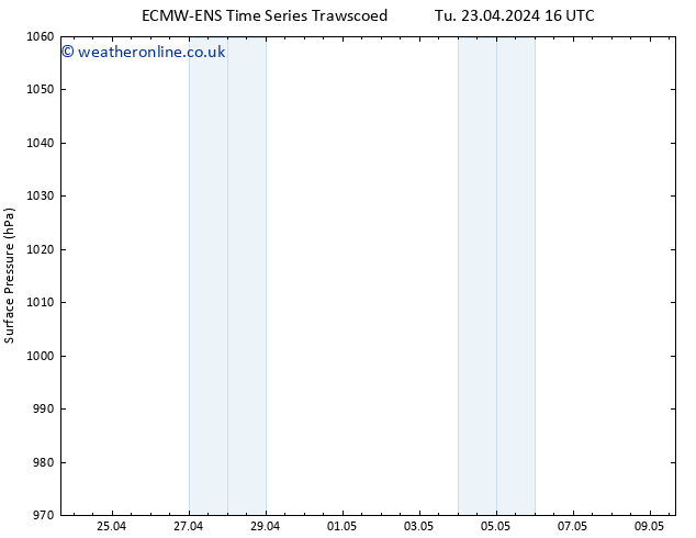 Surface pressure ALL TS Mo 29.04.2024 22 UTC