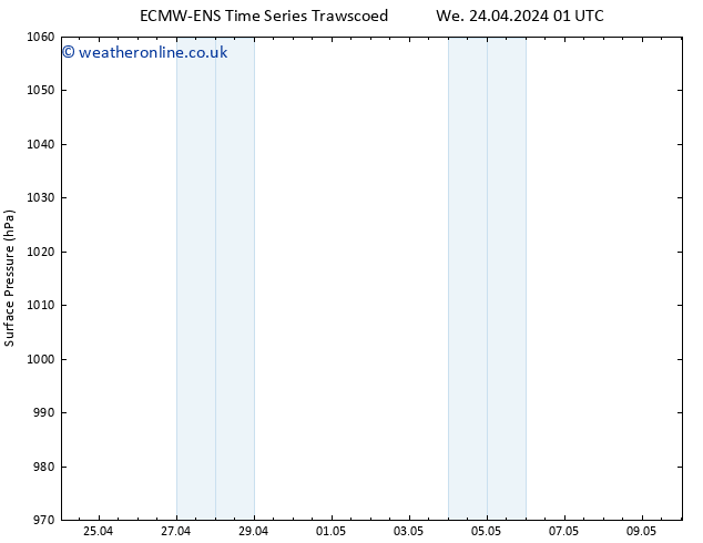 Surface pressure ALL TS Fr 26.04.2024 19 UTC