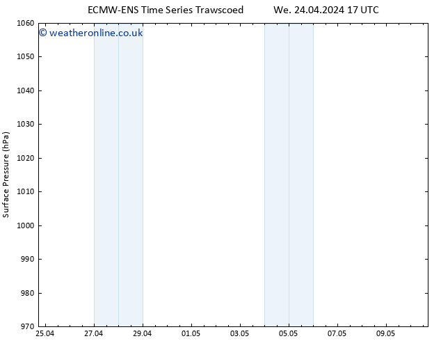 Surface pressure ALL TS Th 25.04.2024 23 UTC