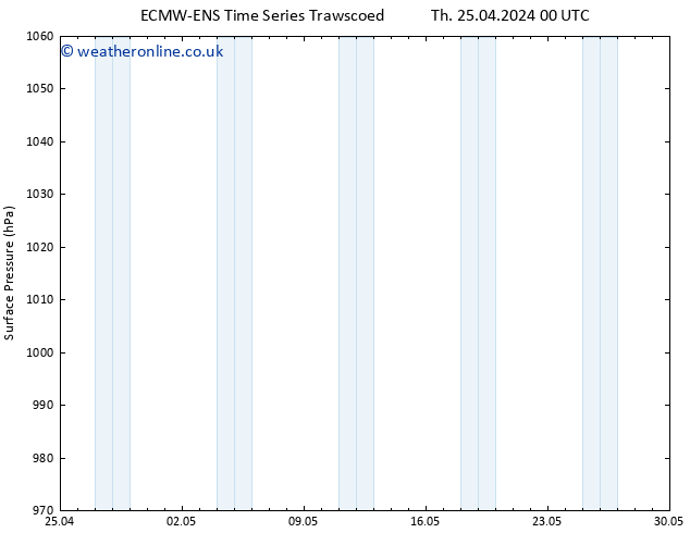 Surface pressure ALL TS Th 25.04.2024 06 UTC