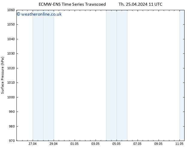 Surface pressure ALL TS Th 25.04.2024 23 UTC