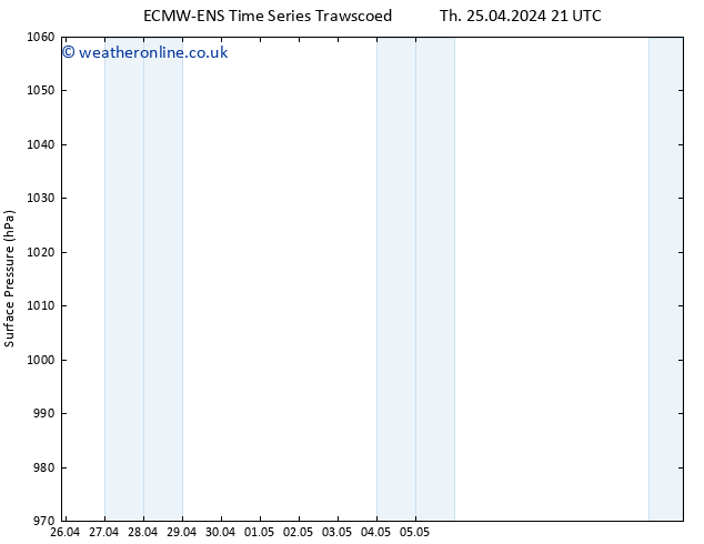 Surface pressure ALL TS Fr 26.04.2024 21 UTC