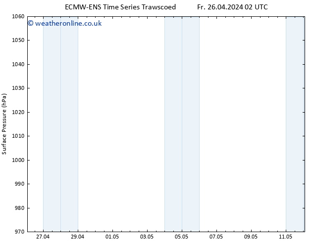 Surface pressure ALL TS Fr 26.04.2024 08 UTC