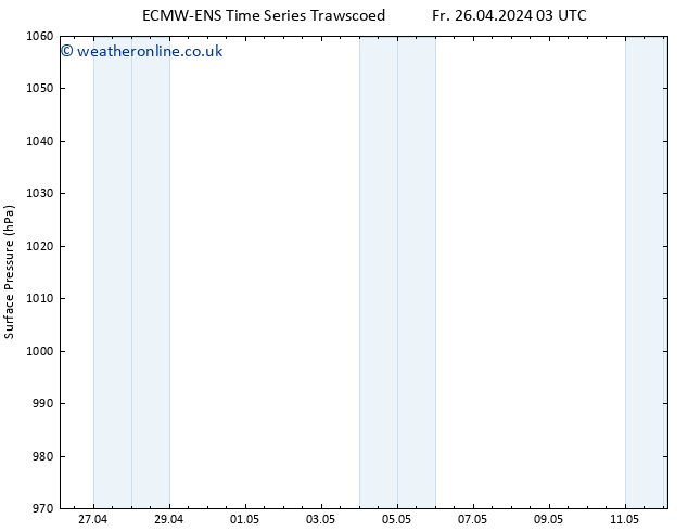 Surface pressure ALL TS Th 02.05.2024 15 UTC