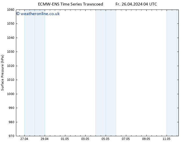Surface pressure ALL TS Sa 27.04.2024 16 UTC