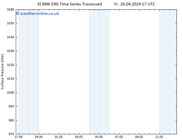 Surface pressure ALL TS Fr 26.04.2024 17 UTC