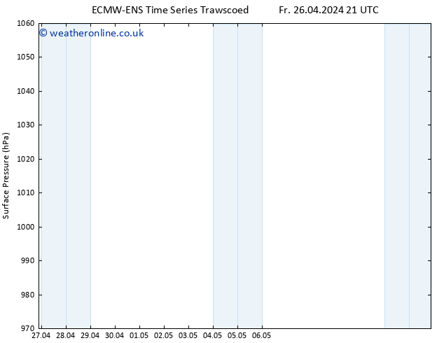 Surface pressure ALL TS We 01.05.2024 03 UTC