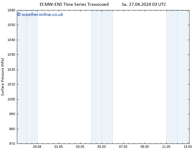 Surface pressure ALL TS We 01.05.2024 21 UTC
