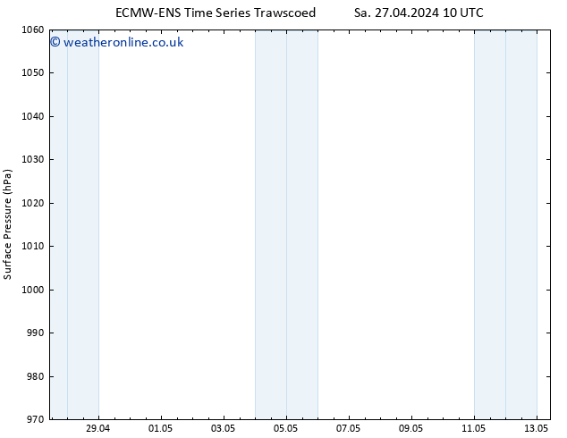 Surface pressure ALL TS Sa 04.05.2024 04 UTC