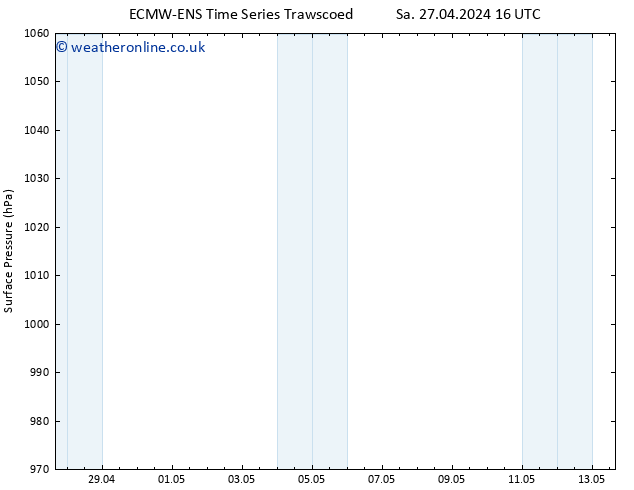 Surface pressure ALL TS Su 12.05.2024 16 UTC