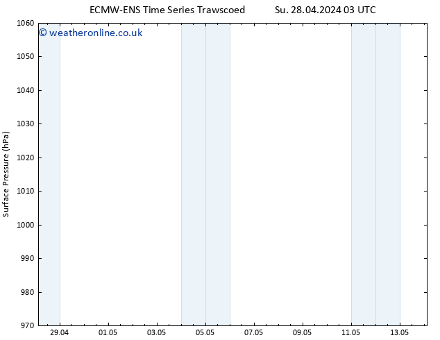 Surface pressure ALL TS Tu 30.04.2024 15 UTC