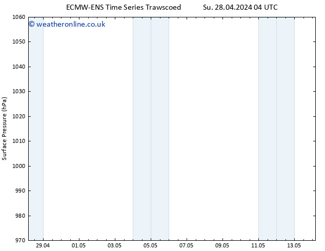 Surface pressure ALL TS Su 05.05.2024 16 UTC
