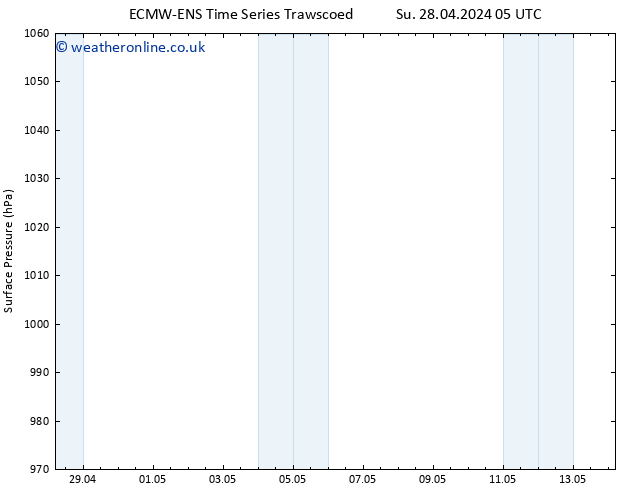 Surface pressure ALL TS Mo 29.04.2024 05 UTC