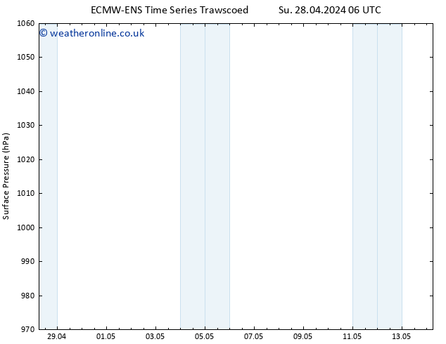 Surface pressure ALL TS Tu 30.04.2024 18 UTC