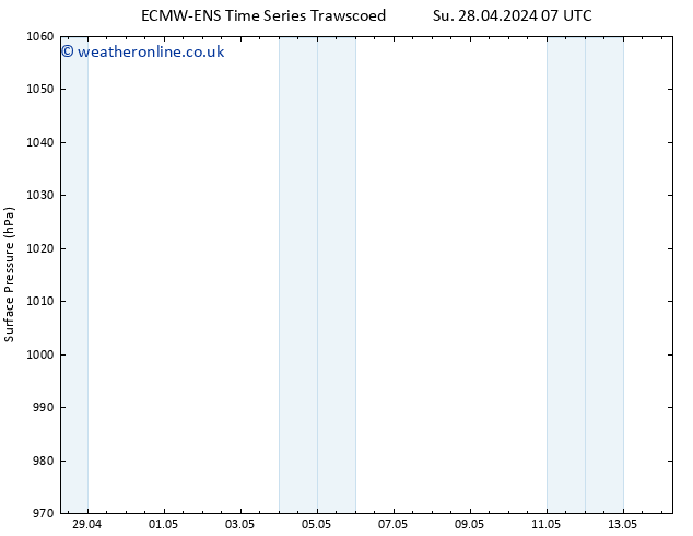 Surface pressure ALL TS We 01.05.2024 13 UTC