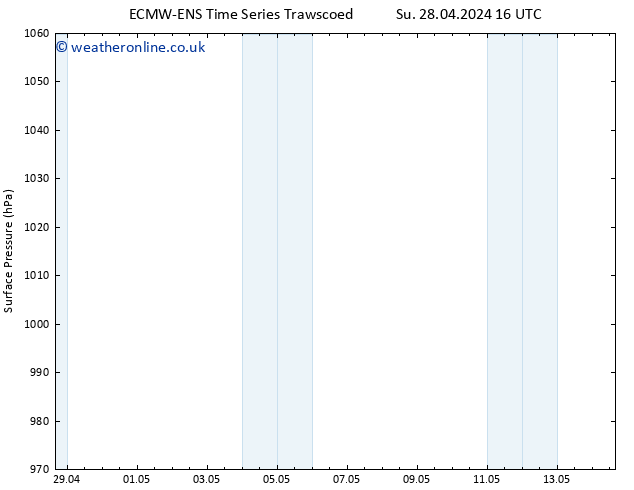 Surface pressure ALL TS Mo 29.04.2024 16 UTC