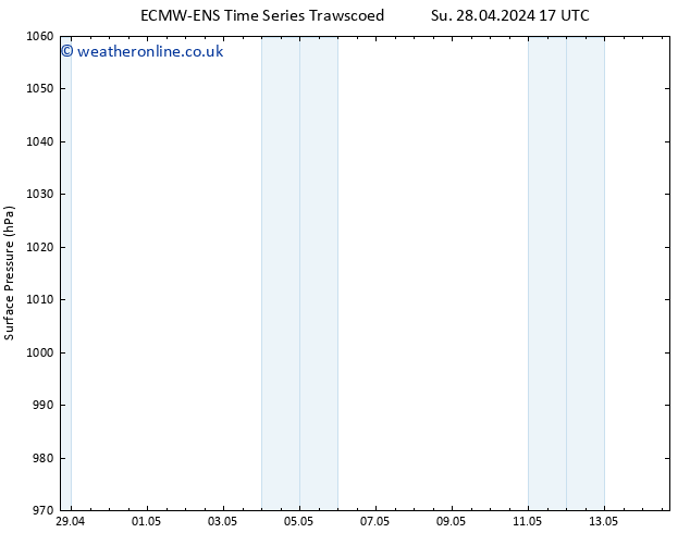 Surface pressure ALL TS Th 02.05.2024 17 UTC