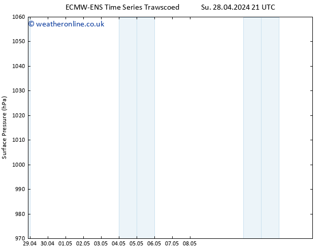 Surface pressure ALL TS Tu 30.04.2024 21 UTC