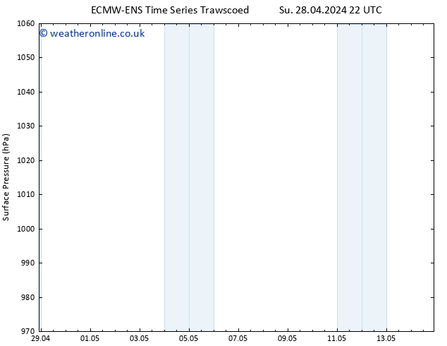 Surface pressure ALL TS Mo 29.04.2024 16 UTC